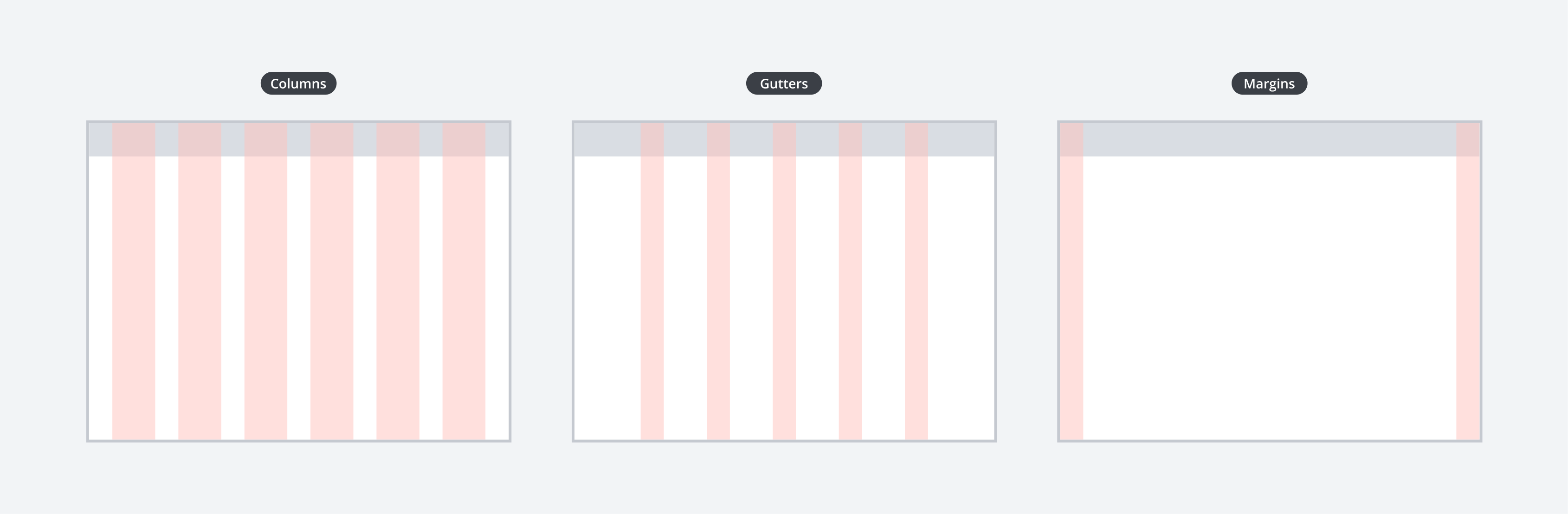 Illustration of columns, gutters and margins.